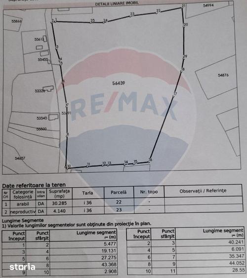 Teren de 34425 mp, în Moldovenești