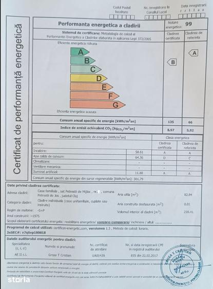 Casă cu 3 camere cu Teren 2135 Mp în Petrești