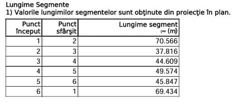 Teren intravilan de 5723 mp, în Someșu Cald