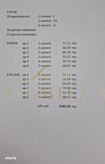 Teren de 3250 mp, în Dej