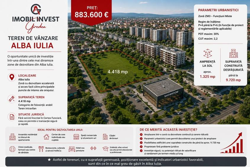 Teren Construcții de 4418 mp, în Cetate