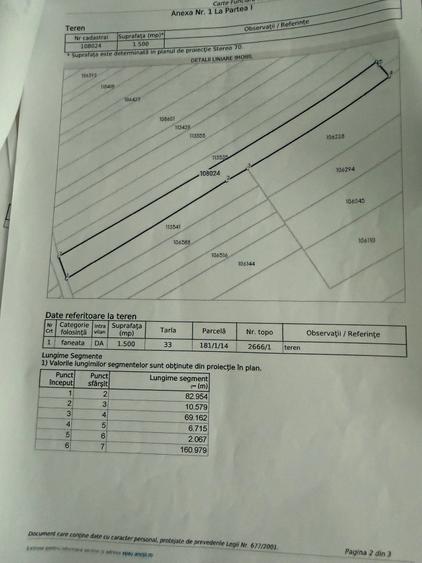 Teren Construcții intravilan de 1500 mp, în Central