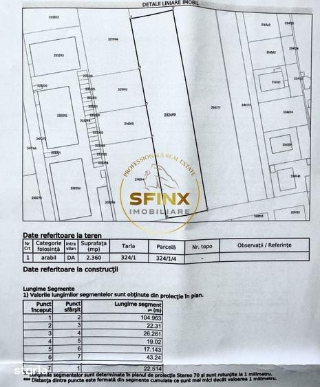 Teren de 5341 mp, în Prelungirea Ghencea