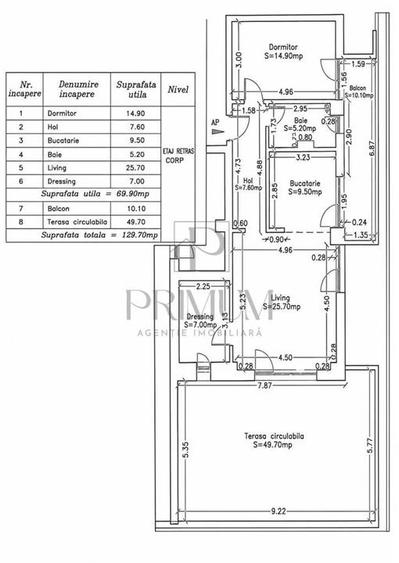 Penthouse cu 2 camere semidecomandat, mobilat în Aradului