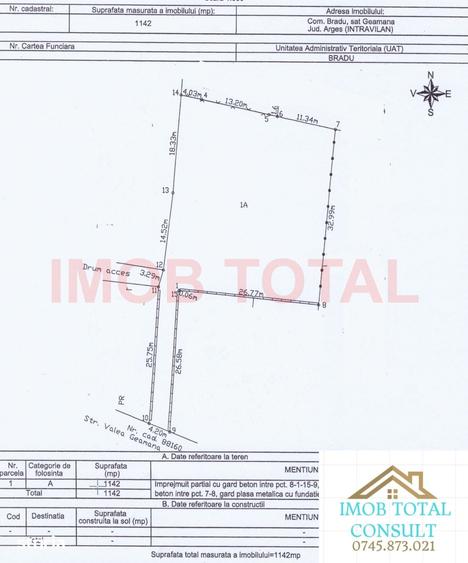 Teren de 1142 mp, în Prundu