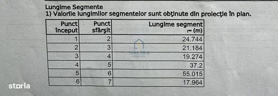 Teren de 2016 mp, în Tăuții-Măgherăuș