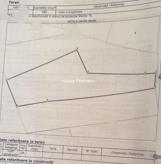 Teren intravilan în Pache Protopopescu