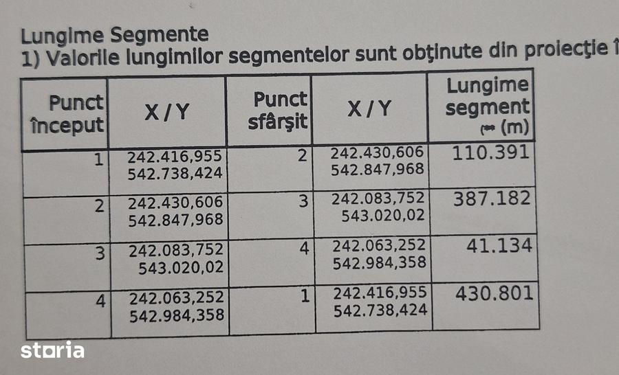 Teren de 29000 mp, în Central