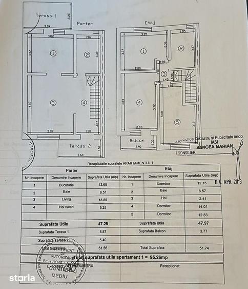 Casă cu 4 camere cu Teren 200 Mp în Rediu