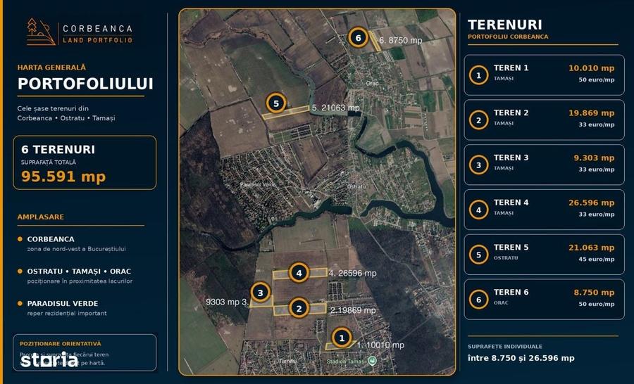 6 terenuri intravilane in Corbeanca 8.75026.596 mp, de la 33 euro/mp - 3