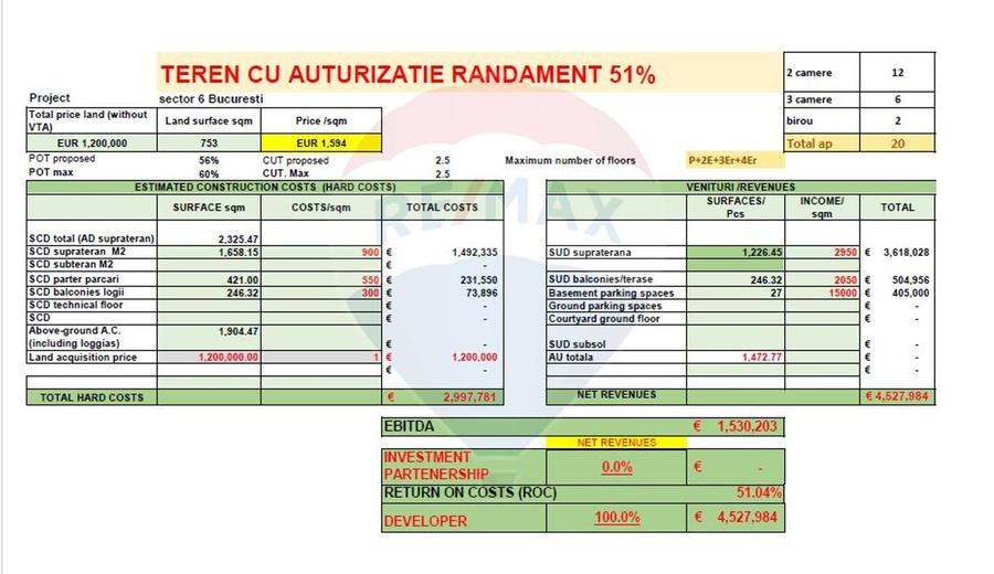 Teren Construcții intravilan de 753 mp, în Periferie
