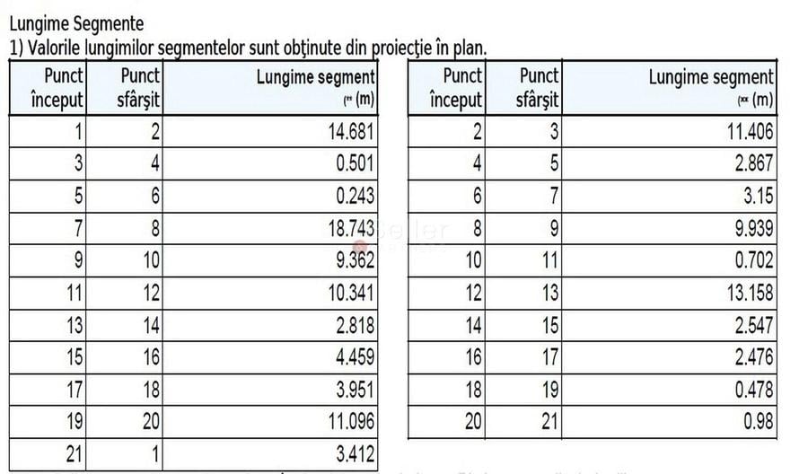Teren Construcții intravilan de 729 mp, în Ultracentral