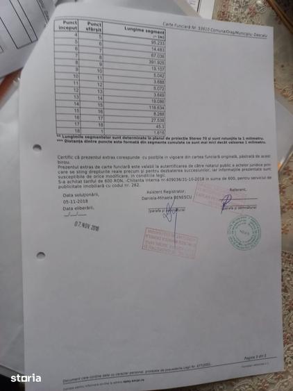 Teren de 40181 mp, în Dascălu