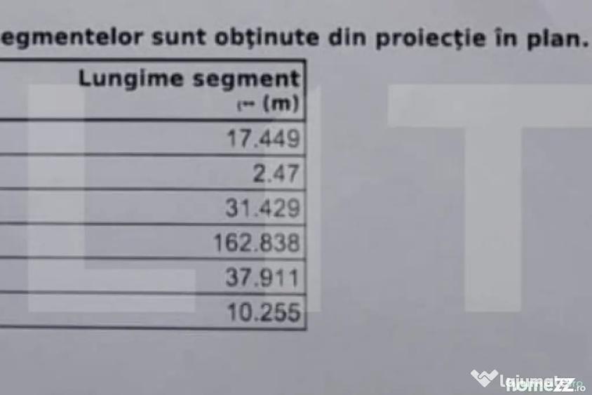 Teren de 3900 mp, în Cetate
