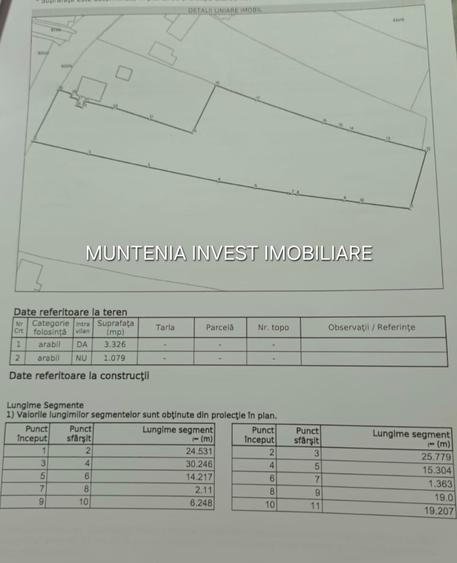Teren Construcții intravilan de 4405 mp, în Poiana Lacului