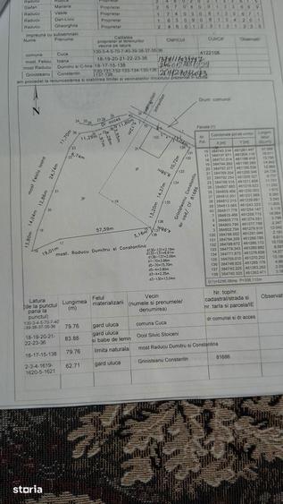 Teren de 5296 mp, în Cuca