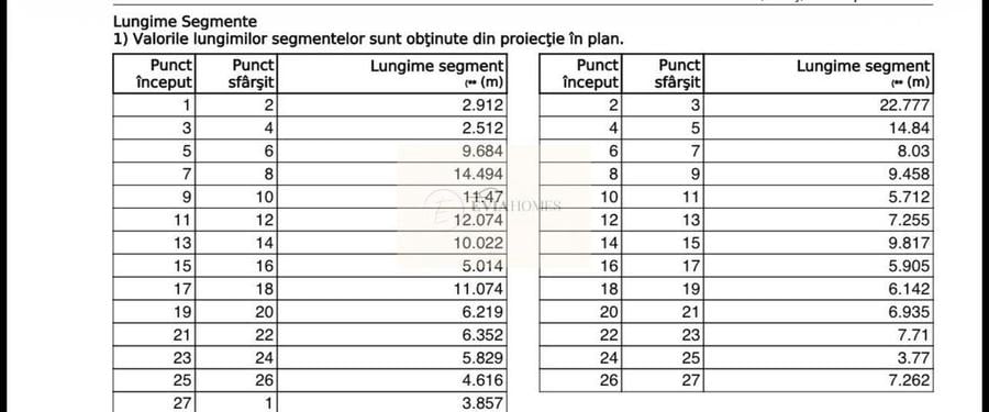 Teren ideal pentru casa/ 2946 metri patrati/ Intravilan - 1