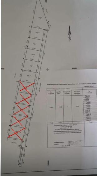Teren Construcții intravilan de 650 mp, în Tomești