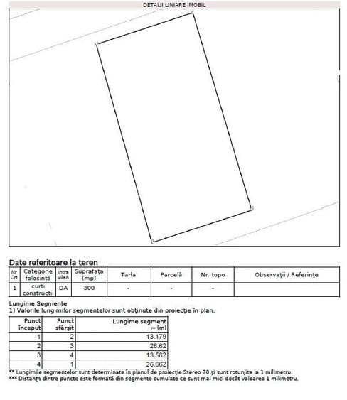 Teren construibil zona Herastrau