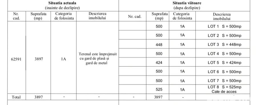 Teren de 500 mp, în Chicerea
