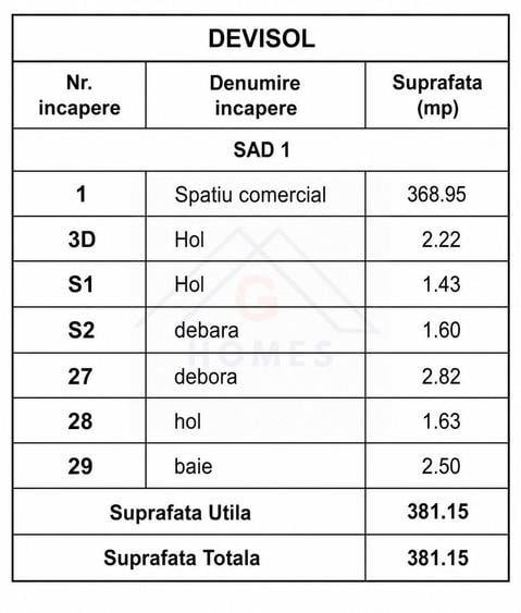 Spațiu comercial, de 381.39999389648 mp, în Central