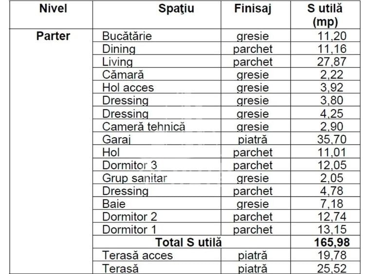 Casă individuală cu 4 camere cu Canalizare în Parța