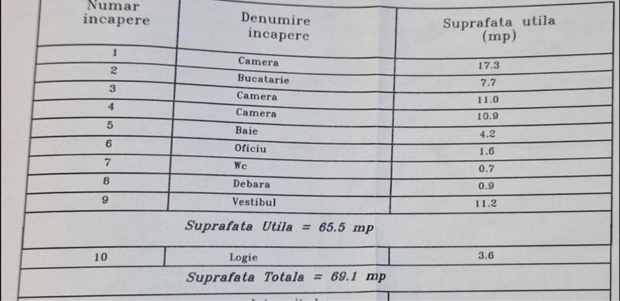 Apartament cu 3 camere decomandat în Dristor
