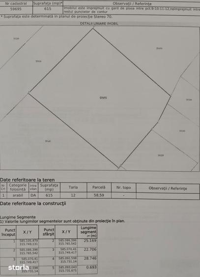 Teren de 615 mp, în Jilava