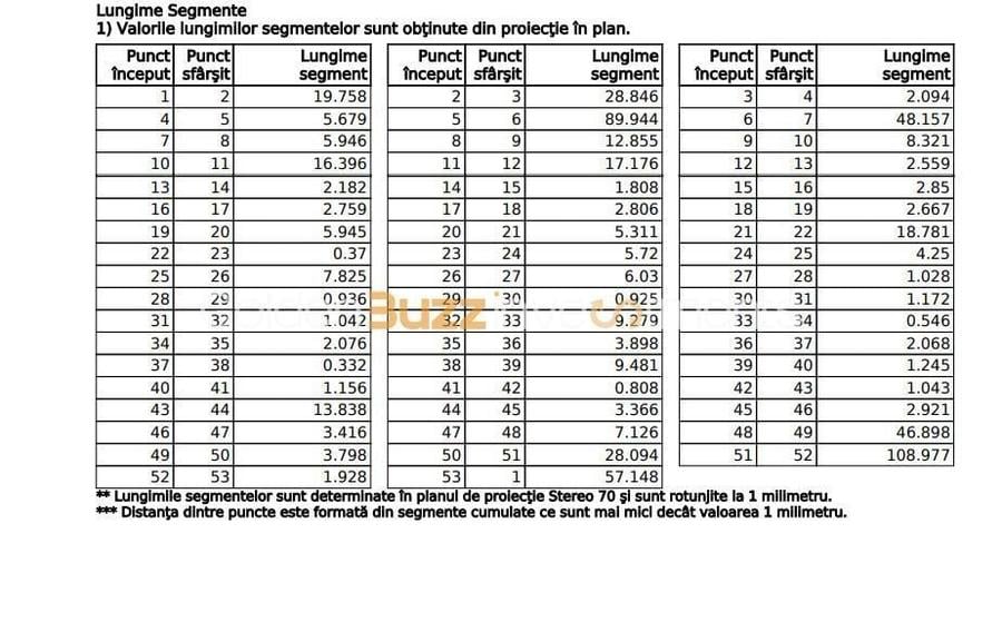 Spațiu comercial, în Aviației