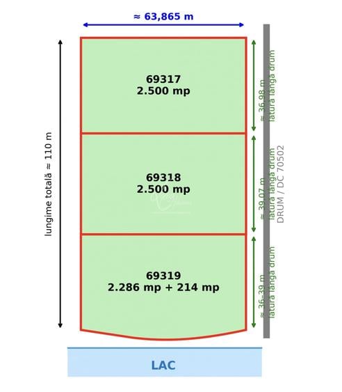 Teren Construcții intravilan de 7500 mp, în Brănești