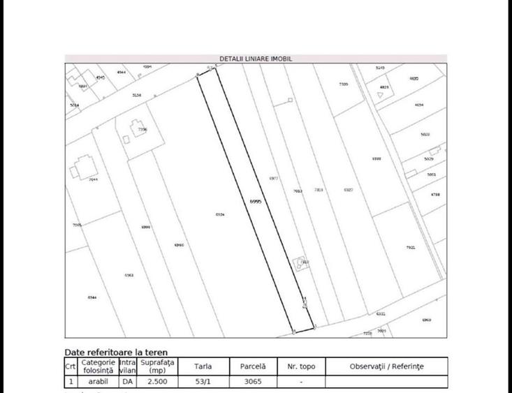 Teren Construcții intravilan de 2500 mp, în Exterior Nord
