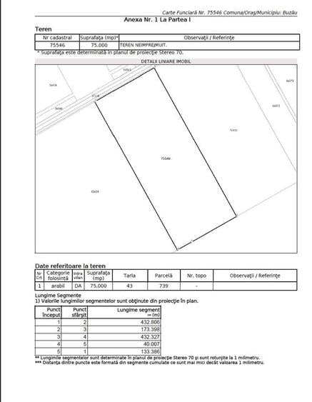 Teren de 75000 mp, în Central