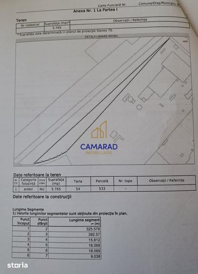 Teren de 20780 mp, în Central