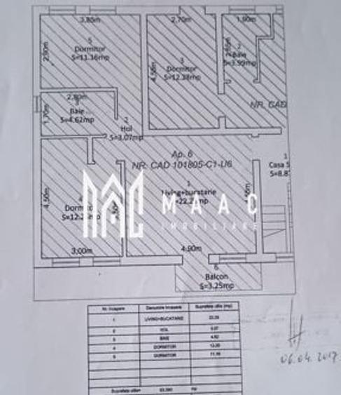 Apartament cu 3 camere decomandat, mobilat în Șelimbăr