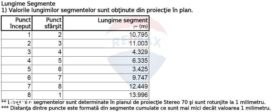 Teren de 310 mp, în Chitila