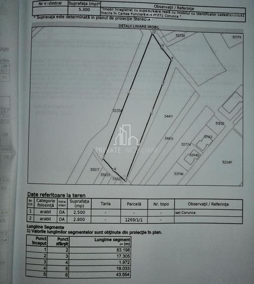 Teren Construcții intravilan de 5300 mp, în Corunca