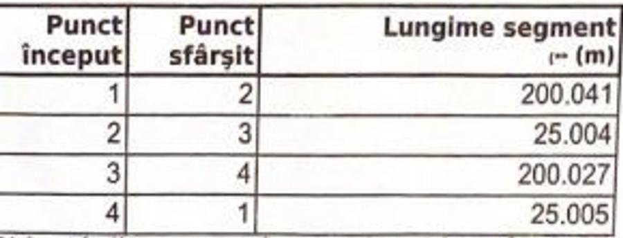 Teren Construcții intravilan de 5000 mp, în Industrial Vest