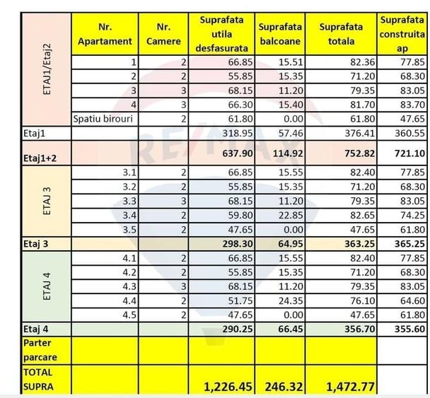 Teren Construcții intravilan de 750 mp, în Lujerului