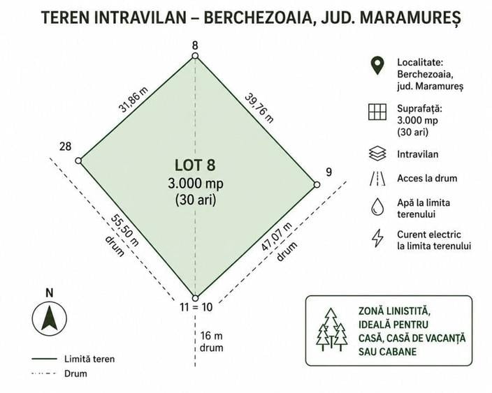 Spațiu comercial, în Berchez
