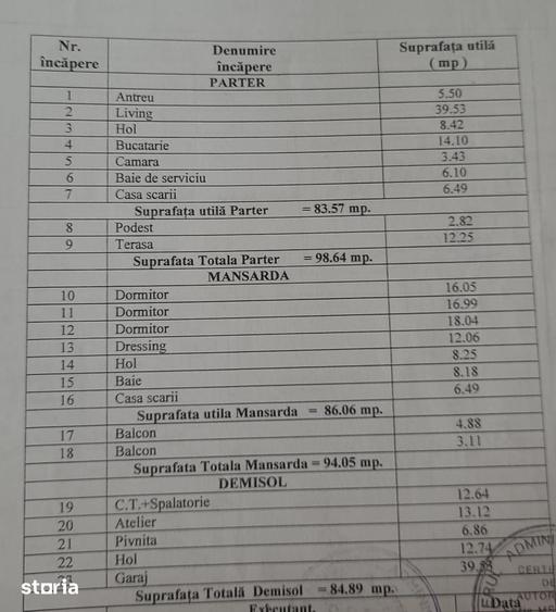 Casă cu 5 camere cu Teren 500 Mp în Unirii