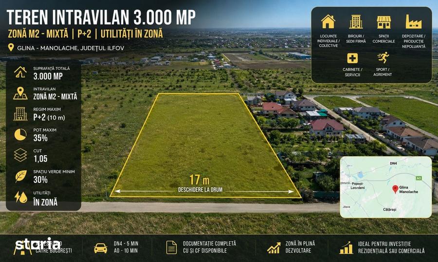 Teren de 3000 mp, în Glina