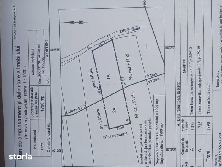 Teren de 3500 mp, în Mărgineni
