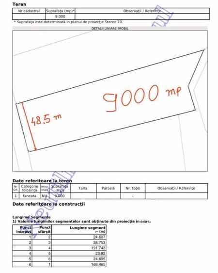Teren de 21600 mp, în Cașva