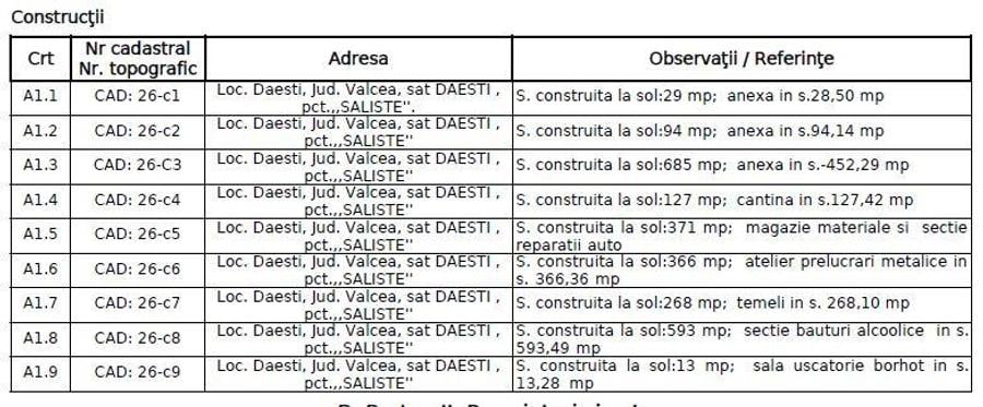 Teren Construcții intravilan de 11043 mp, în Dăești