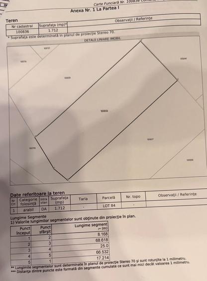 Teren de 1712 mp, în Exterior Vest