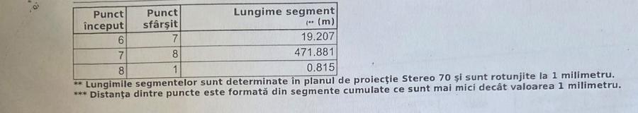 Teren agricol extravilan de 10000 mp, în Miroslava
