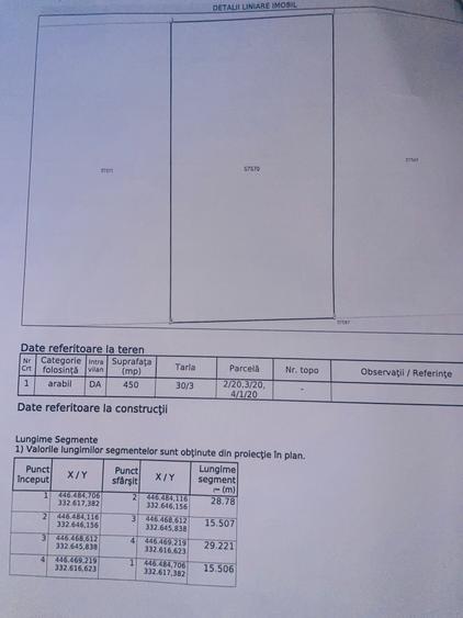 Teren de 450 mp, în Curtișoara