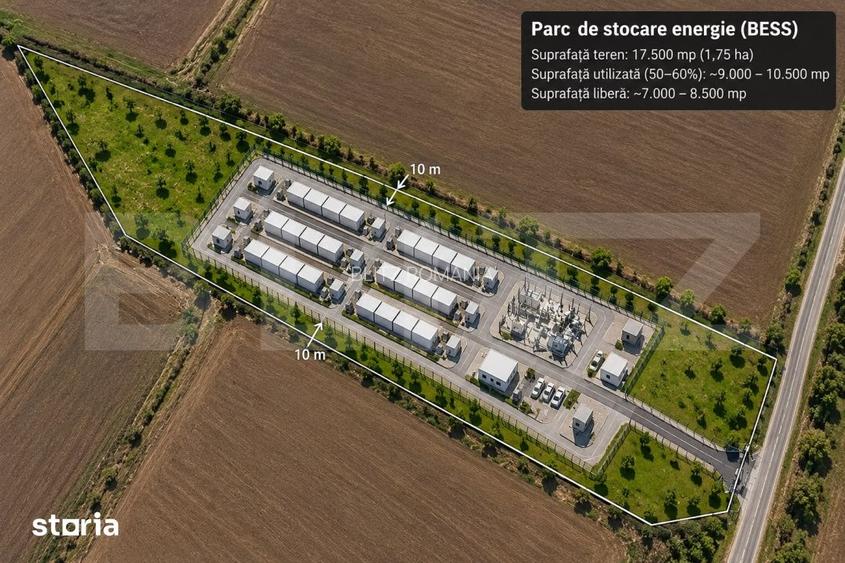 Teren intravilan 17.500 mp Plopi, langa statia de transformare
