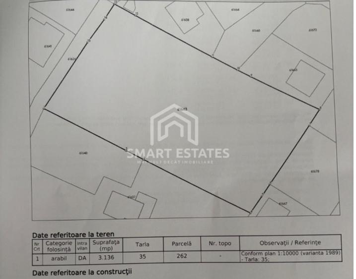 Teren Construcții intravilan de 3136 mp, în Mogoșoaia