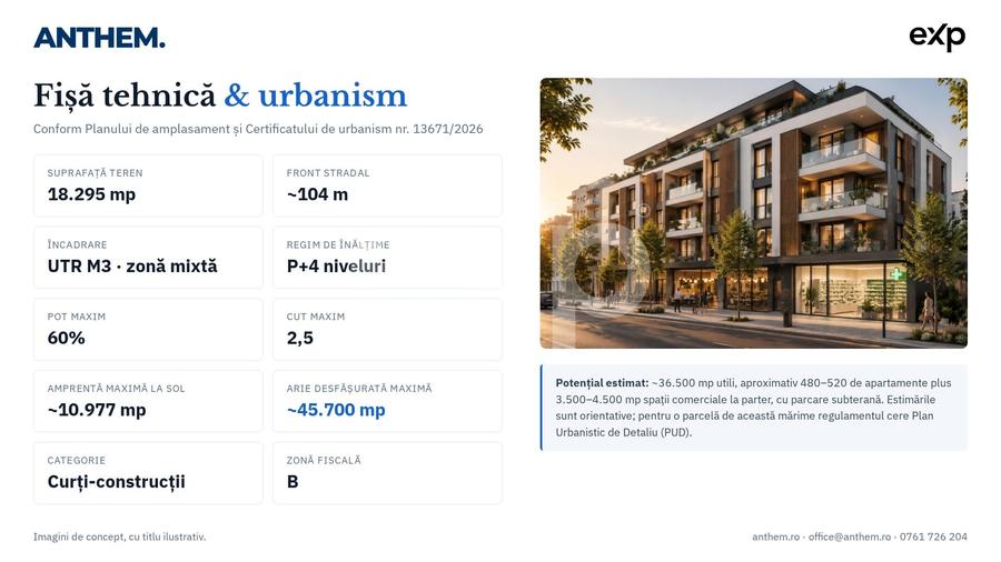Teren Construcții intravilan de 18295 mp, în Giulești